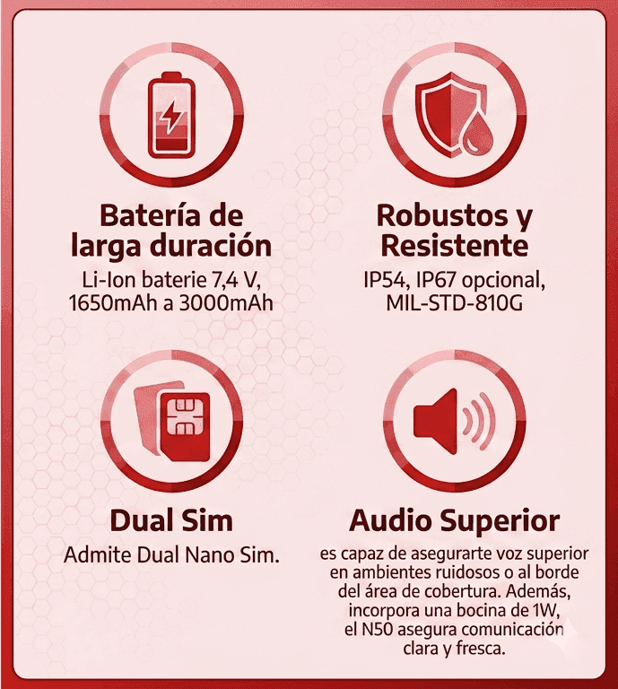 Siempre Estará Conectado